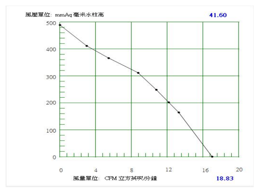 24V-Cpap-air blower-BA7060H24B-C-PQ-curve.png 24V-Cpap-air blower-BA7060H24B-C-PQ-curve.png